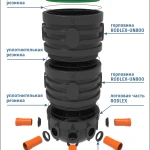 Фото №2 Колодец канализационный смотровой Rodlex R1/2500