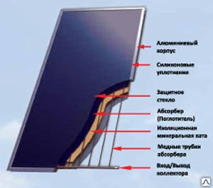 Фото Солнечный коллектор SUNSYSTEM SELECT PK 2,7