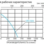 Фото №4 Бензиновая мотопомпа для средне-загрязненных вод Koshin STH-50X