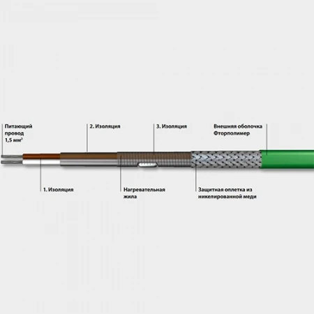 Фото Тип ELP/FEP до 200°C, ELP/FEP 15 BO,  ELP/FEP 30 BO,  ELP/FEP 45 BO,  ELP/FEP 60 BO