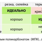 Фото №3 Монолитный листовой пластик ПЭТ-А 1250х2050х1мм (прозрачный) Новаттро