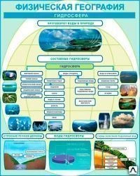 Фото Стенд &quot;Физическая география. Гидросфера&quot; GEO03