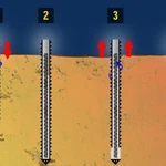 фото Буронабивные сваи завинчиванием обсадной трубы