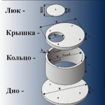 фото Элементы колодца - жб кольца