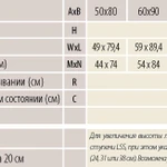 Фото №5 Металлическая термоизоляционная чердачная лестница LST