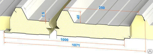Фото Сэндвич панели Пенополиуретан PUR 150 Rall/Rall 150