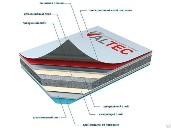 Фото Композитная панель Altec