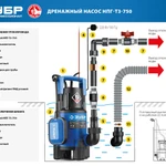 Фото №6 Погружной дренажный насос Зубр НПГ-Т3-750