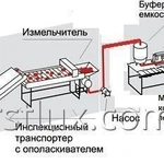 фото Линия переработки томатов 150 кг в час