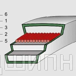 фото Ремни клиновые узкого сечения