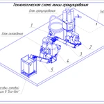 фото Линия гранулирования опила (оборудование для пеллет)
