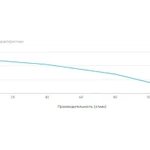 Фото №4 Дренажный насос UNIPUMP VORT 401 PW