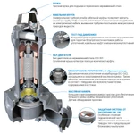 Фото №3 Погружной дренажный насос Zenit DRG 300/2/G65 A0ET5 NC Q TS 2SIC 10 400