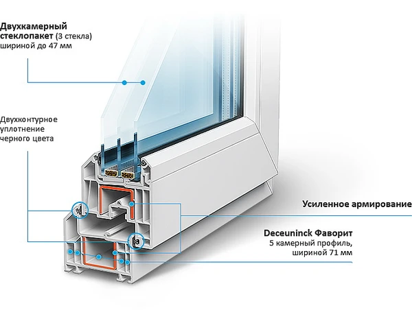 Фото Окна пластиковые ламинированные 5-ти камерный профиль ФАВОРИТ