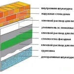 Фото №3 Плита пенополистирольная Империя Тепла ПСБ-С 25 ф 1000х1000х50 мм