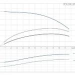 Фото №2 Скважинный насос Grundfos SP 9-5 3x400В