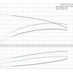 Фото №2 Насосная установка повышения давления Grundfos CMB 5-37 (бак 60 л)