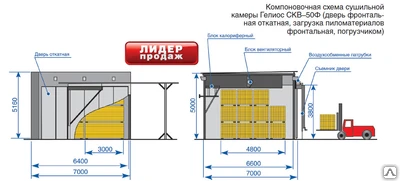 Фото Конвективные Сушильные камеры серии Гелиос (Россия)