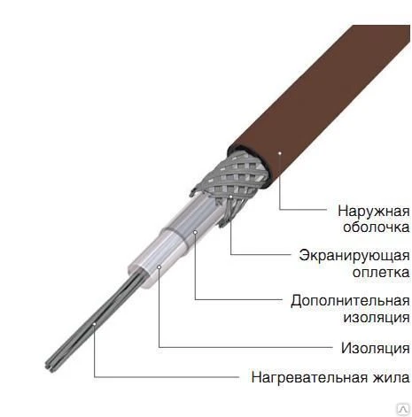 Фото Секция нагревательная кабельная 30НСКТ3-1430-040
в