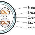 Фото №2 Кабель FTP 4-C5E-SOLID-GY-305 витая пара экран. FTP (F/UTP) кат.5e 4х2х0.5 (24 AWG) ож (solid) экран-фольга PVC (305м) (м) Hyperline 42052