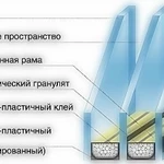 фото Стеклопакеты 40мм