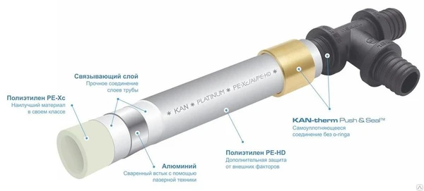 Фото Сшитый полиэтилен KAN THERM PE-RT 18х2,5