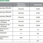 Фото №2 Минеральная вата Каркас П34 (50х610х1170мм) 20шт. 7,137м2 (0,714м3) ISOVER