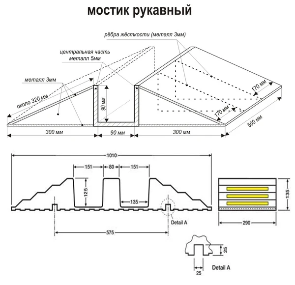 Фото Мостики рукавные