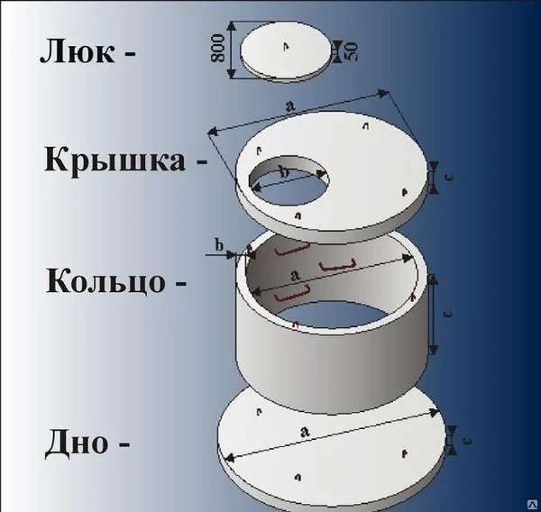 Фото Железобетонные крышки колец