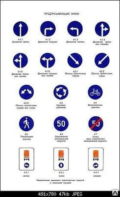 Фото Предписывающие, информационные знаки, знаки приоритета