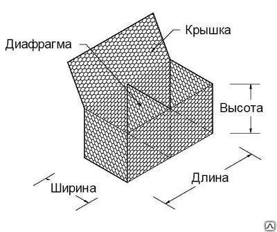 Фото Габионы