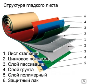 Фото Плоский лист (2,0х1,25) Prisma