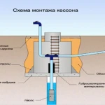 фото Бурение скважин для водоснабжения загородных домов