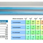 фото Облучатель-бактерицидный открытого типа ОБС-2х30-150М1 (настенный)