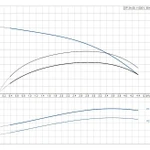 Фото №2 Скважинный насос Grundfos SP 3A-29 1x230В