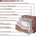 фото Система утепления фасадов (СУФ)