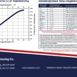 Фото №4 Аккумуляторная батарея U.S.Battery US 125 XC2