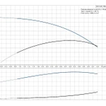 Фото №3 Скважинный насос Grundfos SQ 3-40