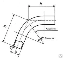 Фото Отводы гнутые ОГ по ГОСТ, ТУ, ОСТ, СТО ЦКТИ