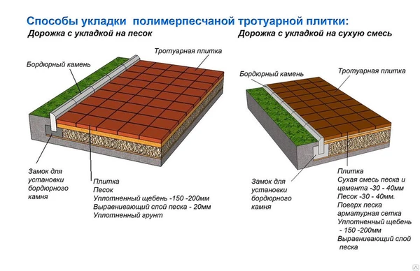 Фото Тротуарная плитка