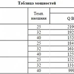 Фото №4 Сплит-система Intercold МСМ 218