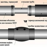 фото ППУ изоляция