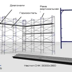 фото Аренда строительных лесов ЛРСП 200 Фасадные работы