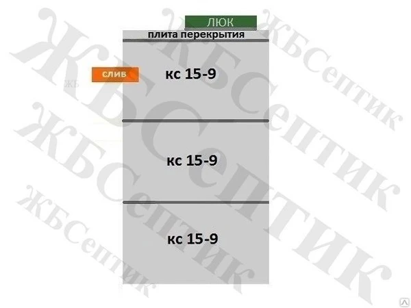 Фото Выгребная яма из ЖБ колец КС 15-9(3)