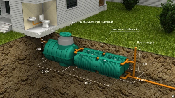 Фото Автономная канализация «Rostok» Коттеджная Люкс