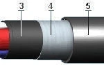 фото Кабель АВБбШнг-1 5х150 ож
в