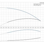 Фото №4 Скважинный насос Grundfos SQ 2-85 с кабелем