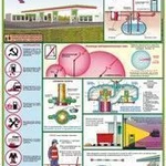 фото Плакат "Безопасность работ на АЗС/П3-АЗС Безопасность работ на АЗС"