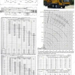 Фото №3 Аренда автокрана (автомобильного крана) XCMG QY60k, Пермь