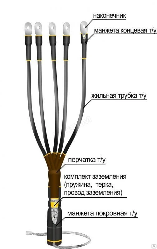 Фото Муфта кабельная концевая 1ПКНТп-5ж (35-50)